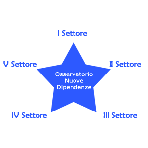 Struttura della rete